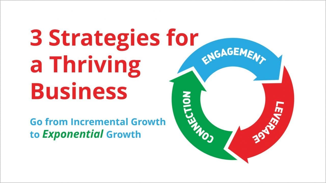 3 Growth Strategies