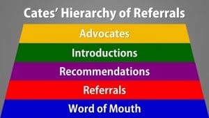 Cates' Hierarchy of Referrals: Word of Mouth is just the beginning